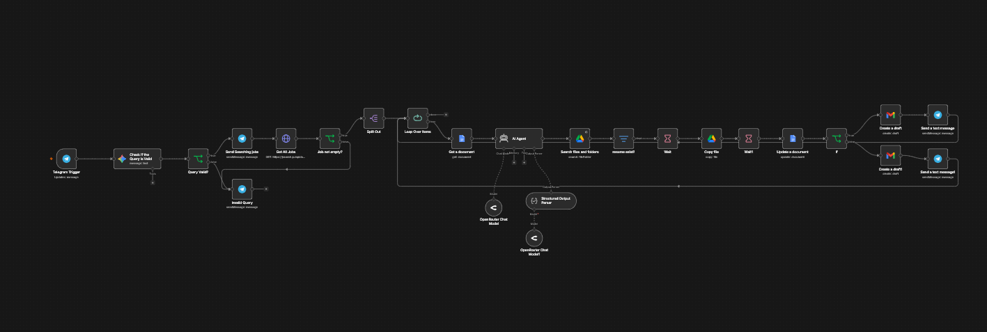 Workflow canvas for AI Job Scraper and Resume Optimization System
