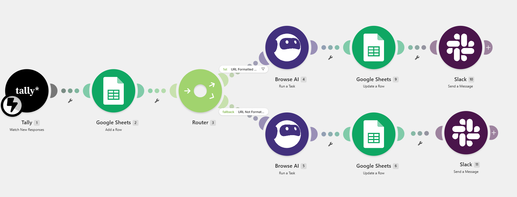 Workflow canvas for Client Intake and Consultation Scheduling System