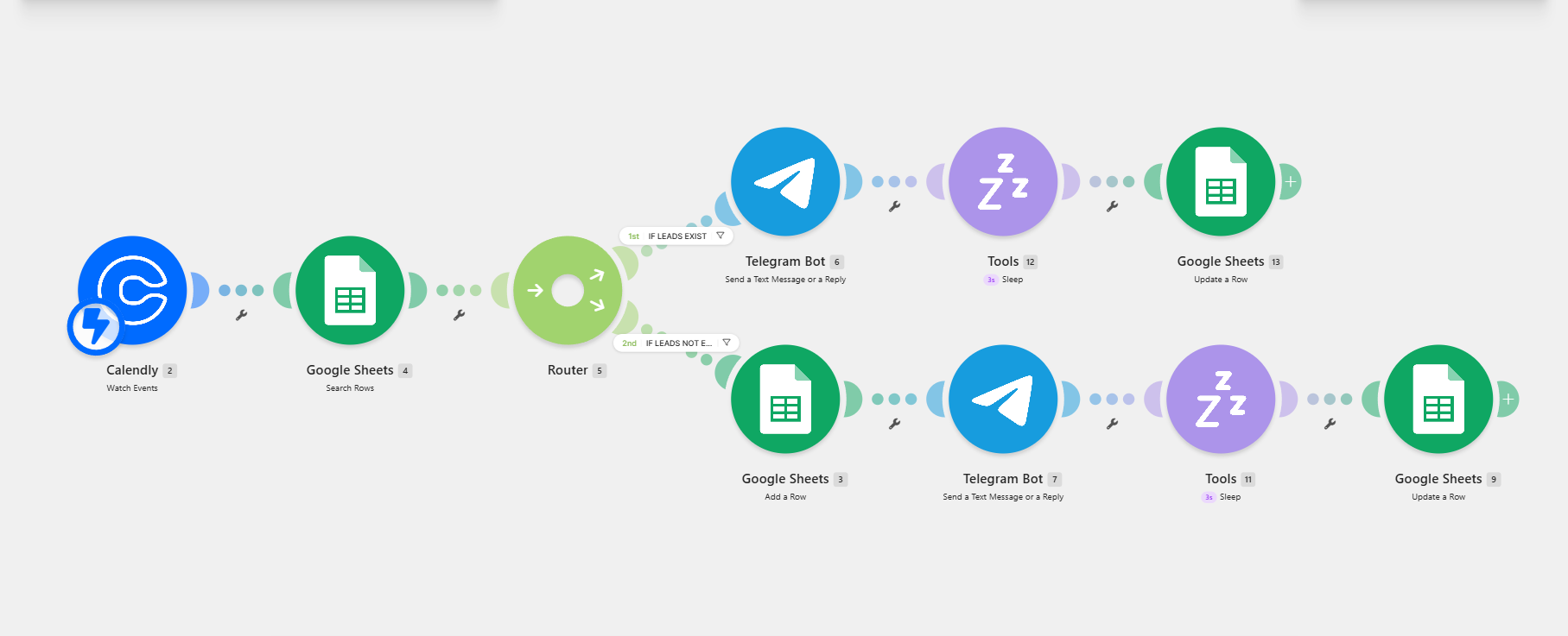 Workflow canvas for Discovery Call Appointment and Lead Routing