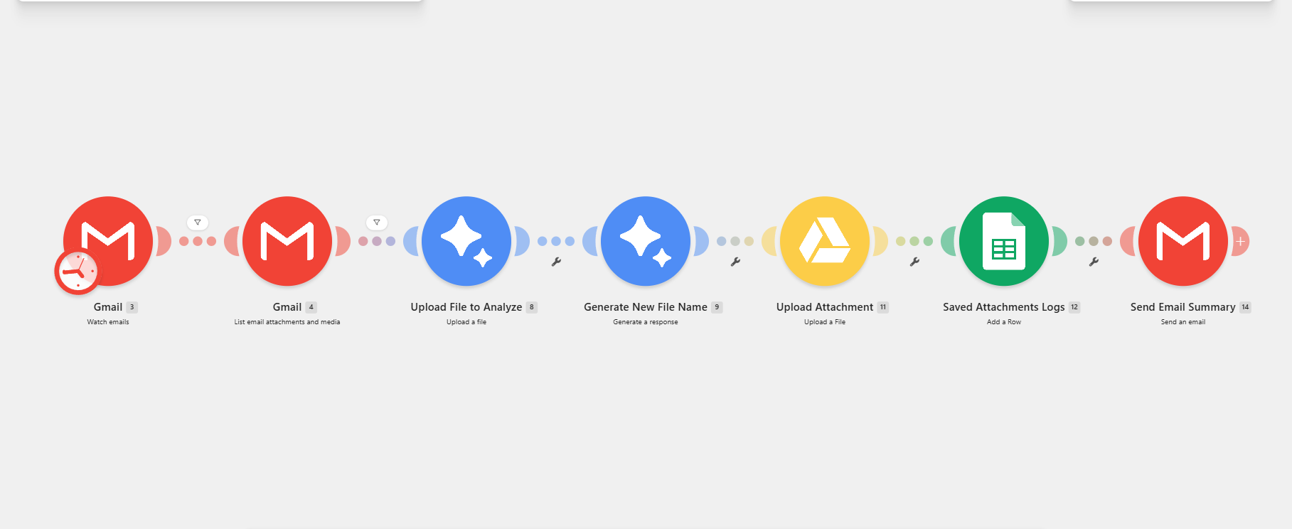 Workflow canvas for Automated Gmail Attachment Filing
