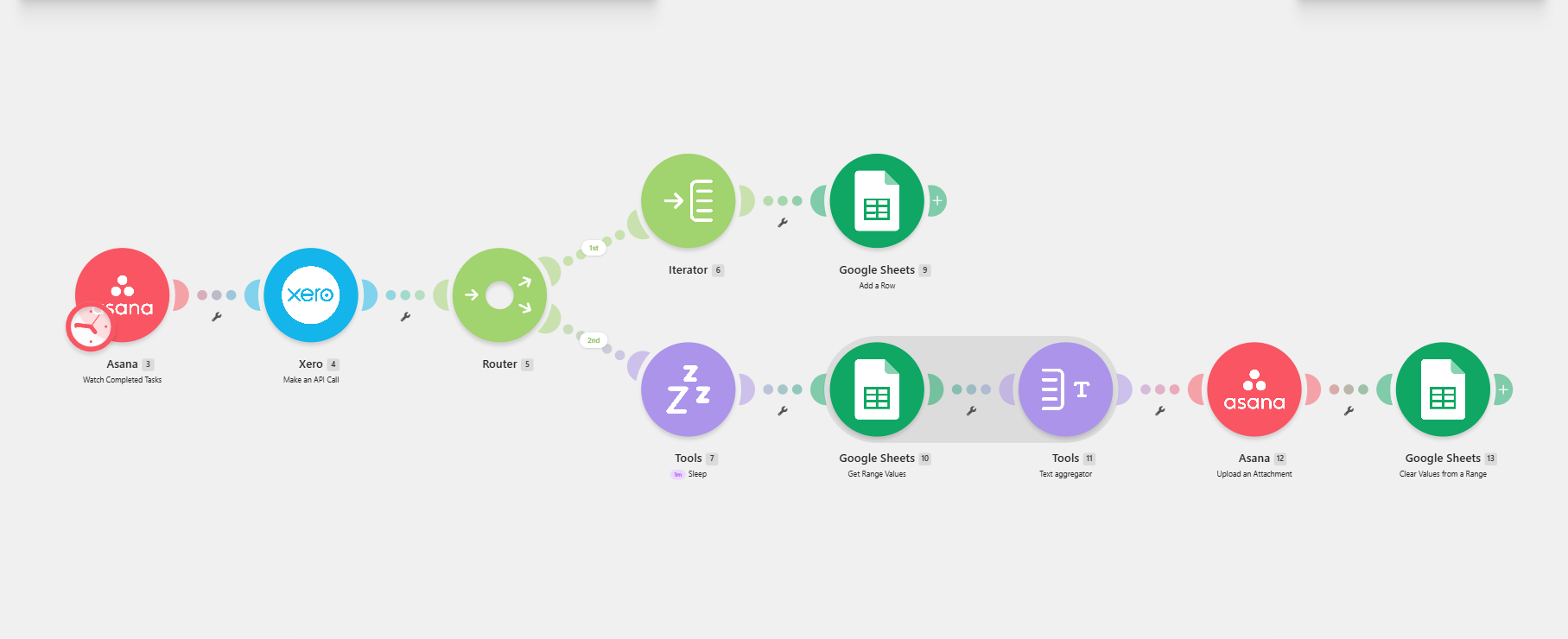 Workflow canvas for Xero Transaction Export and Asana Delivery